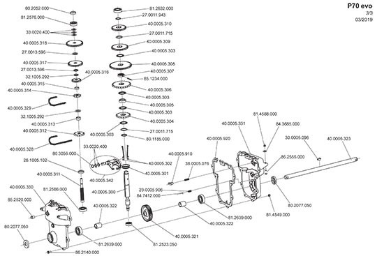 Roue Droite pour Multi Outil P 70 EVO Eurosystems